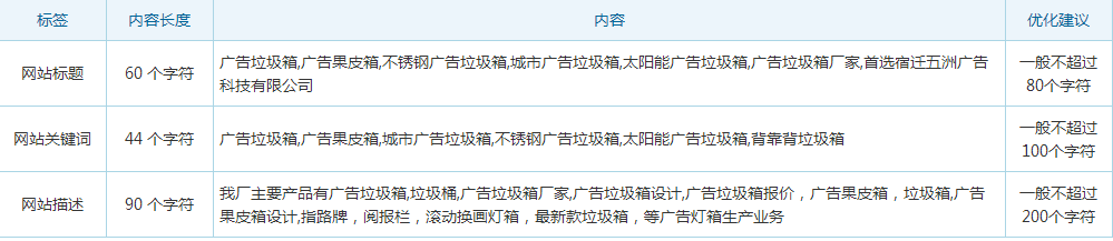 网站优化 网站优化