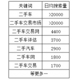 北京老狼SEO:通过关键词找规律拟定百万流量SEO策略