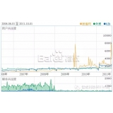 北京子辛SEO:网站如何做关键词优化