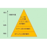 北京网站整体关键词如何布局