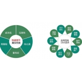 北京SEO关键词排名为何越来越难做了