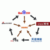 北京吴磊:SEO外链技巧有哪些