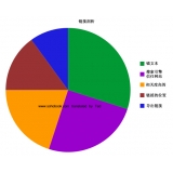 北京搜道:怎么做seo外链