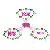 北京SEO发外链的作用